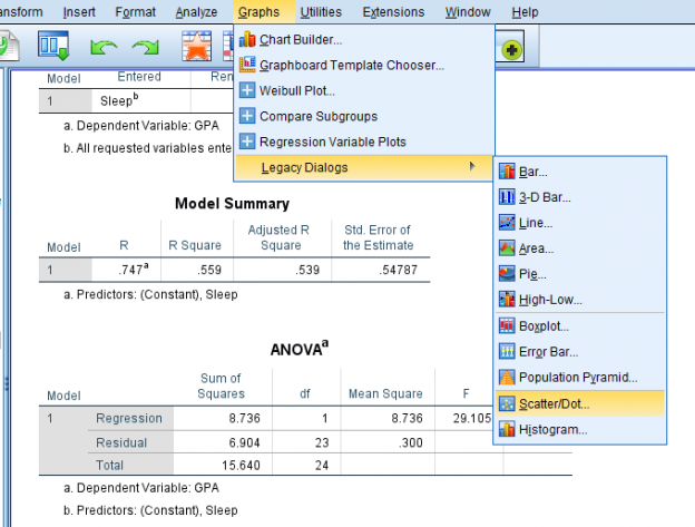 Screenshot of SPSS document