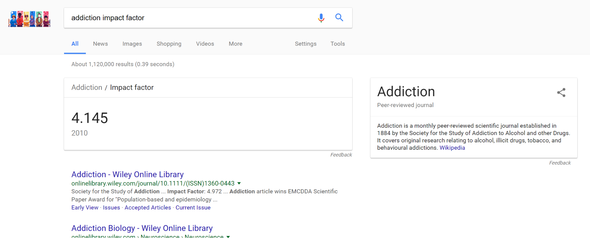 Mike Caulfield The Google search results for “addiction impact factor,” which we find in the knowledge panel to be 4.145 as of 2010.