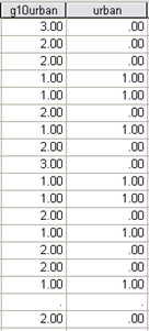 Screenshot of the variable chart